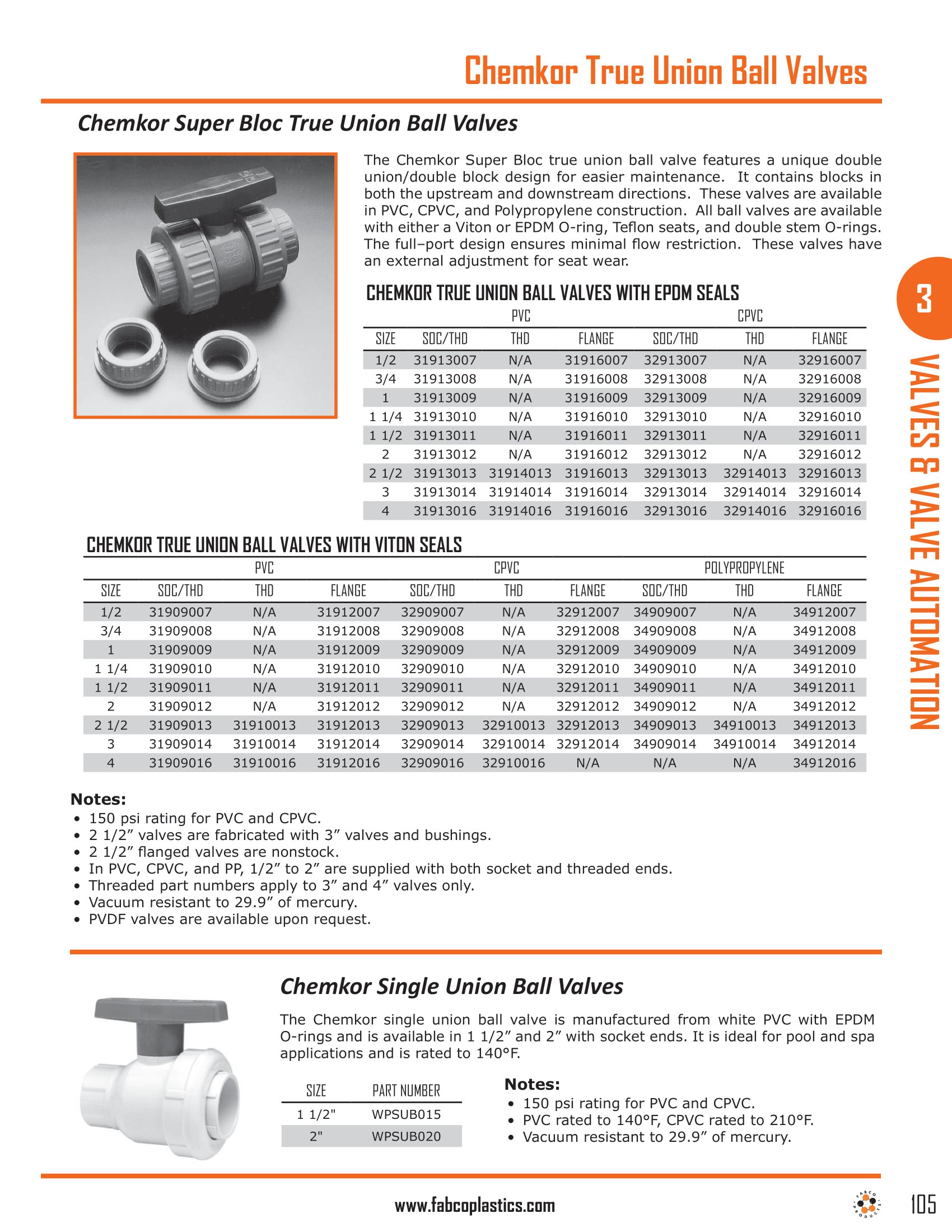 Chemkor Ball and Butterfly Valves