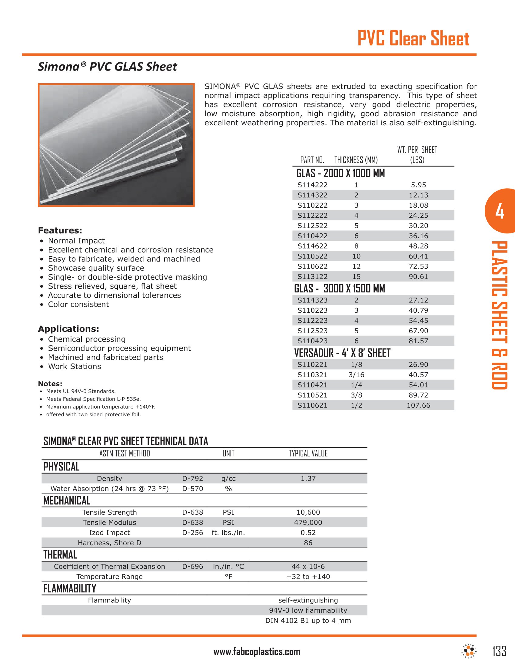 PVC Clear Sheet