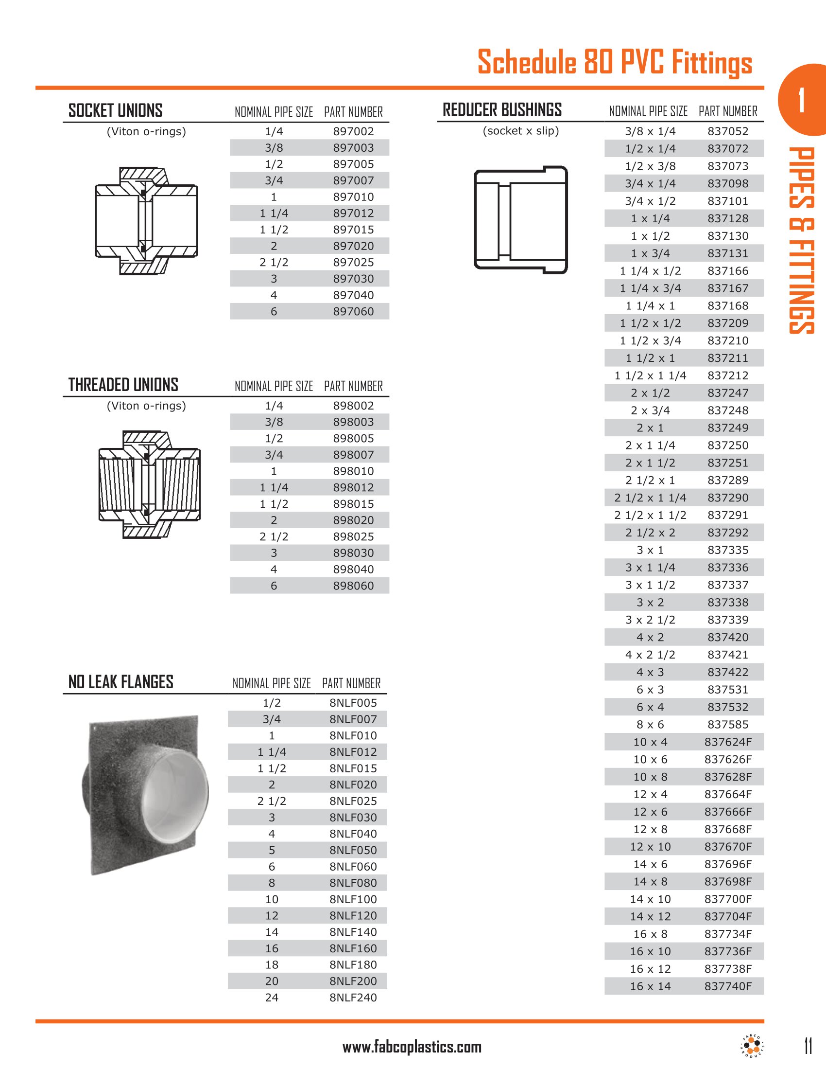 PVC Pipe Fittings Category  Schedule 40 & 80 PVC Pipe Fittings