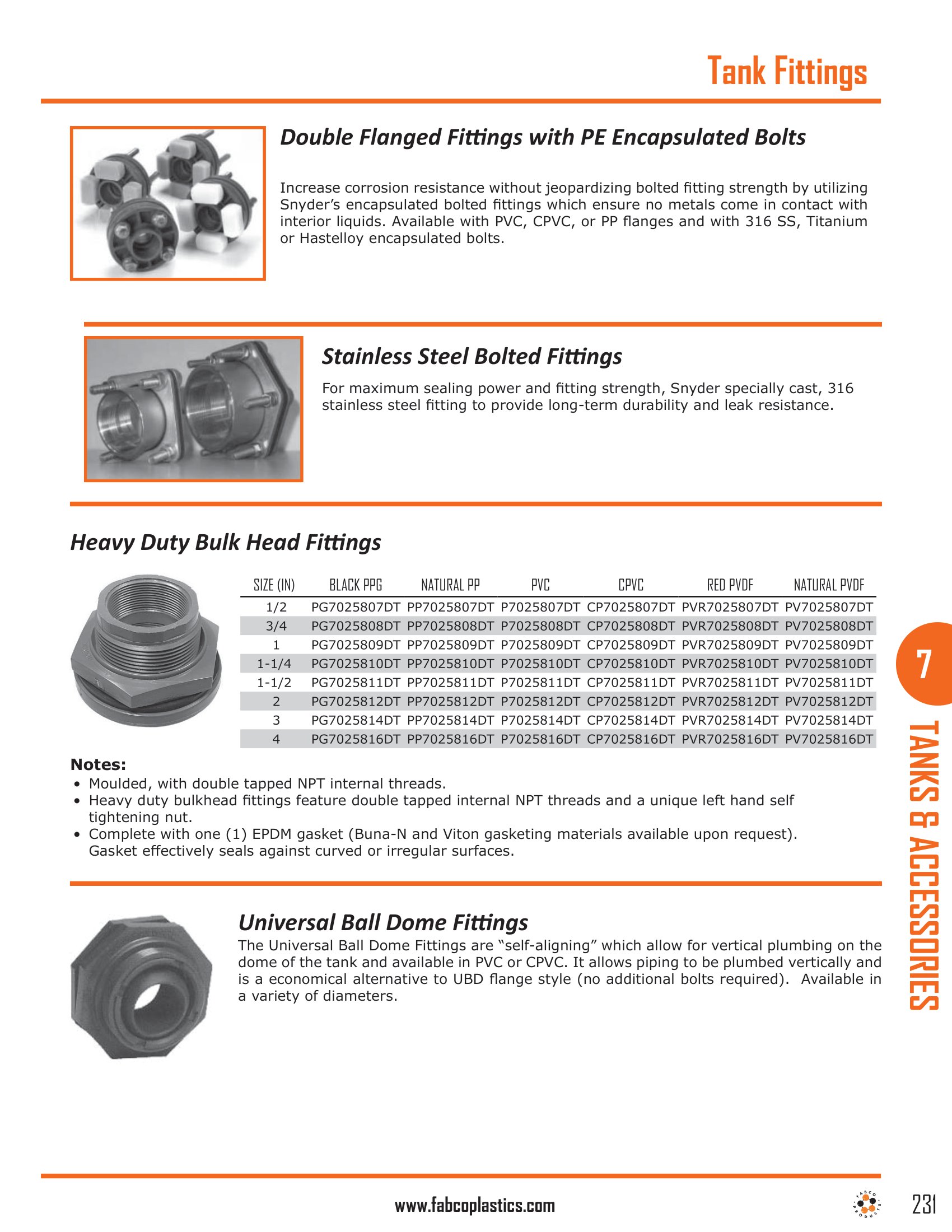 Tank Fittings And Accessories