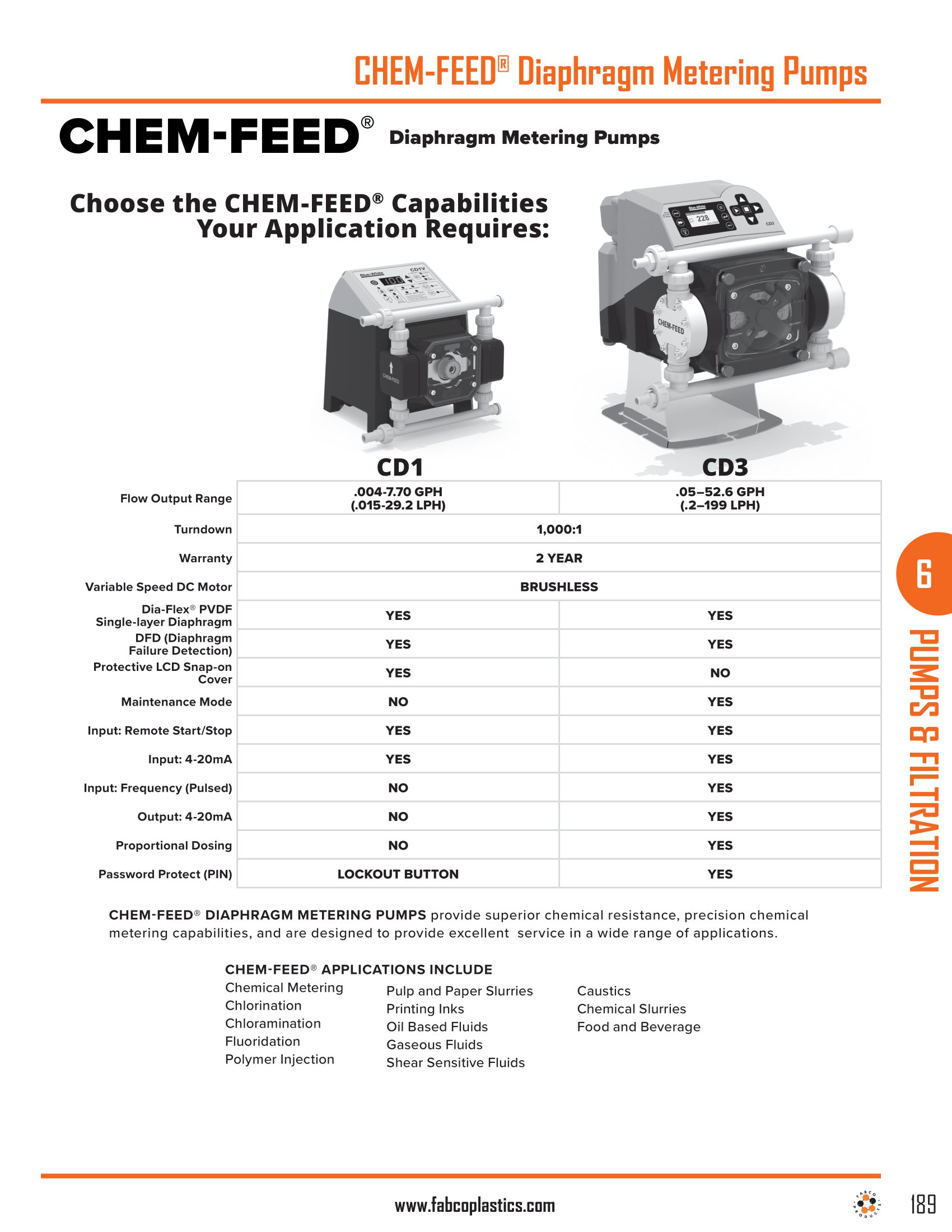 CHEM-FEED Diaphragm Metering Pumps
