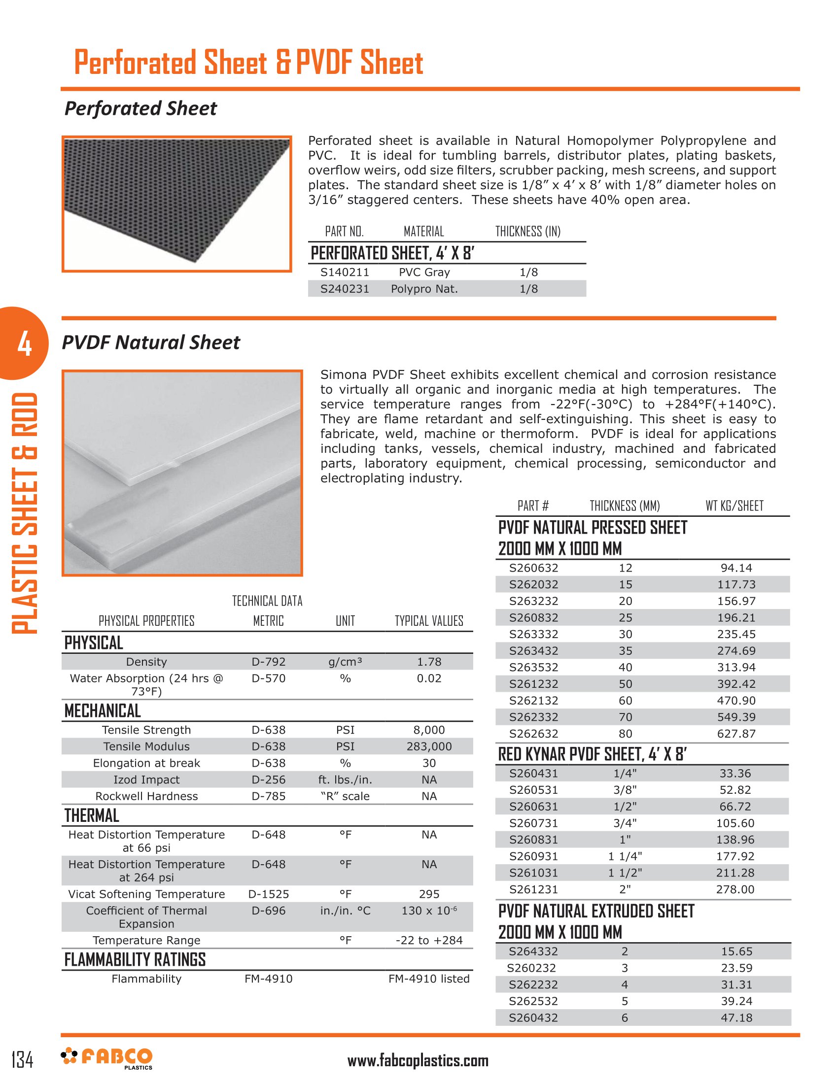 Perforated Sheet & PVDF Sheet