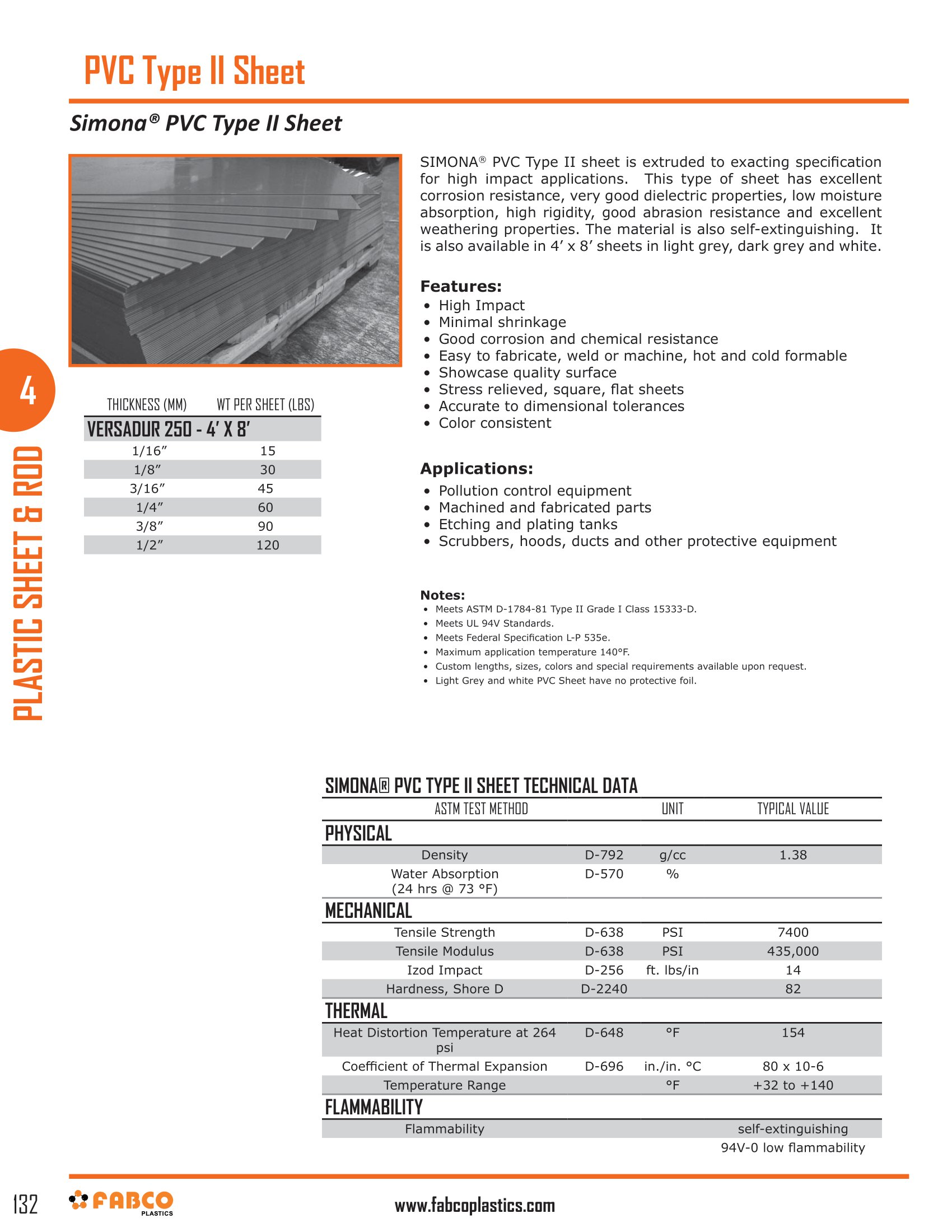 PVC Sheet Type II
